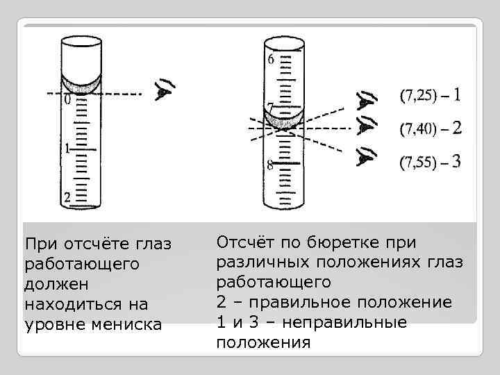 Верхний мениск жидкости