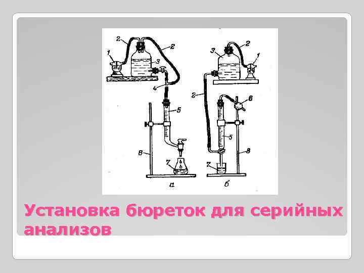 Установка бюреток для серийных анализов 
