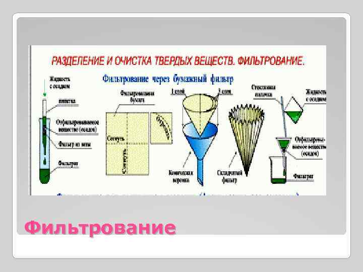 Фильтрование 