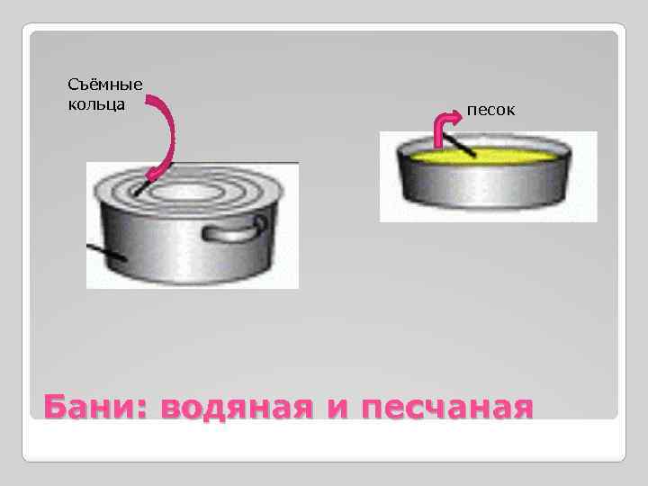 Съёмные кольца песок Бани: водяная и песчаная 