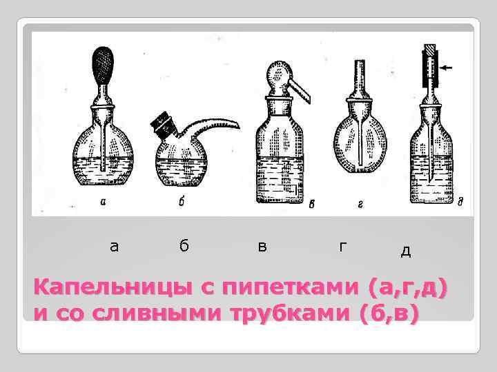 а б в г д Капельницы с пипетками (а, г, д) и со сливными