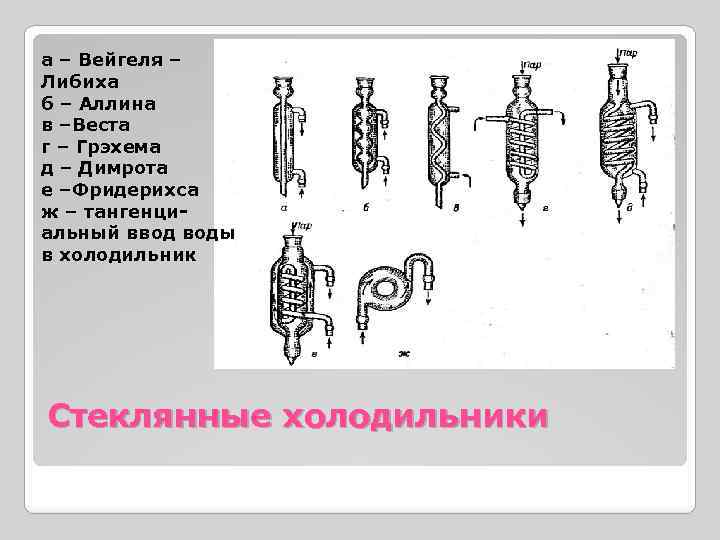 а – Вейгеля – Либиха б – Аллина в –Веста г – Грэхема д