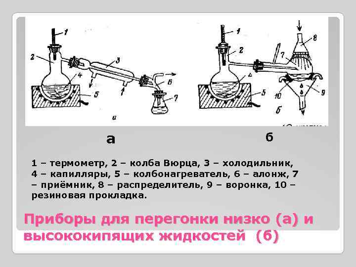 а б 1 – термометр, 2 – колба Вюрца, 3 – холодильник, 4 –