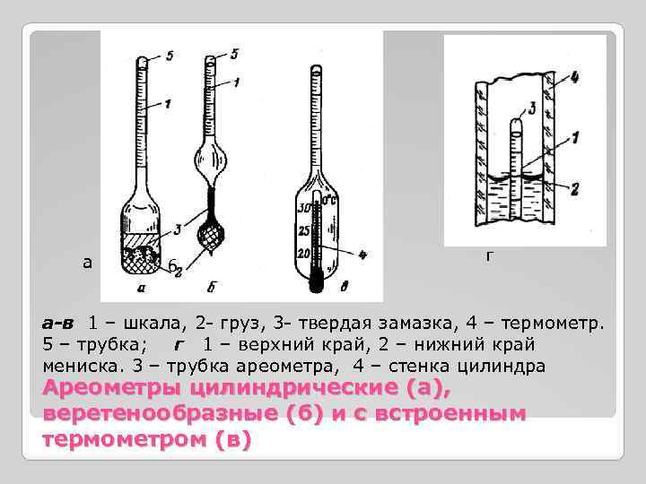 На рисунке 145 изображены два прибора плавающие в воде называемые ареометрами