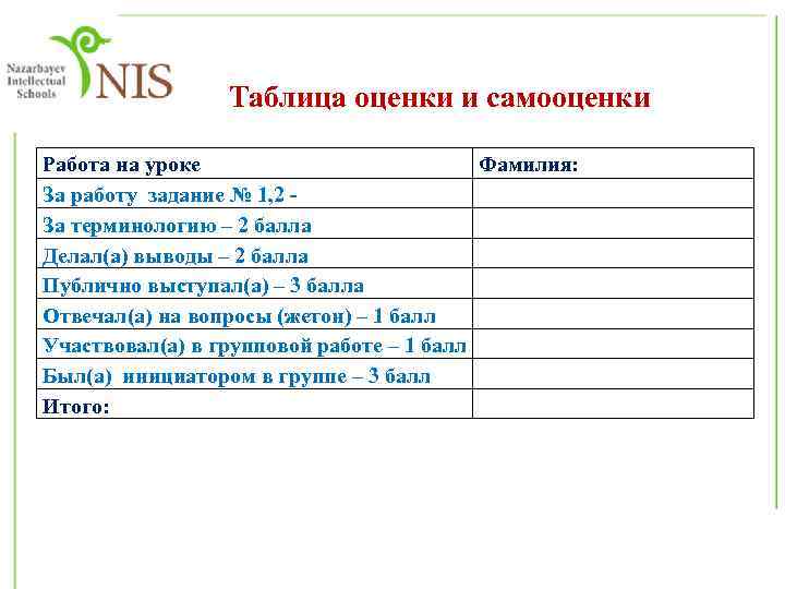 Таблица оценки и самооценки Работа на уроке За работу задание № 1, 2 -