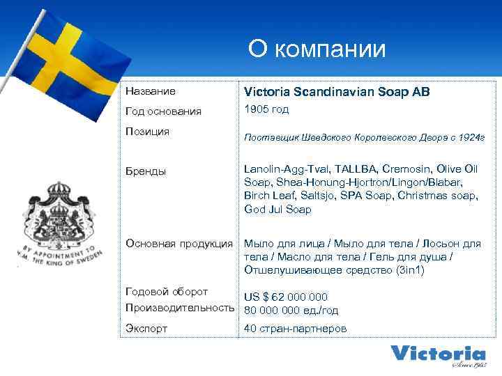 О компании Название Victoria Scandinavian Soap AB Год основания 1905 год Позиция Бренды Поставщик