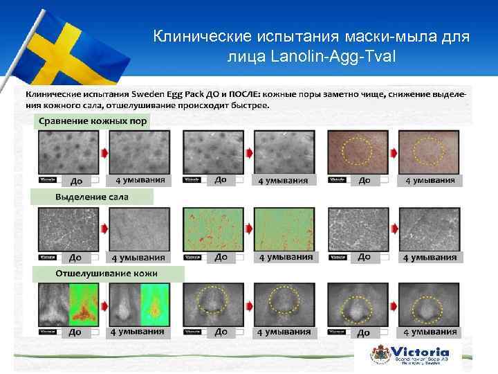 Клинические испытания маски-мыла для лица Lanolin-Agg-Tval 