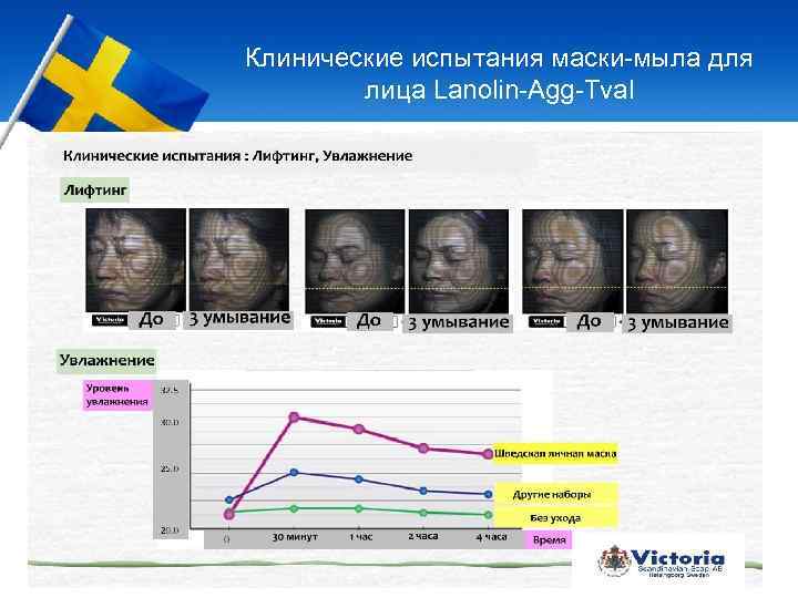 Клинические испытания маски-мыла для лица Lanolin-Agg-Tval 