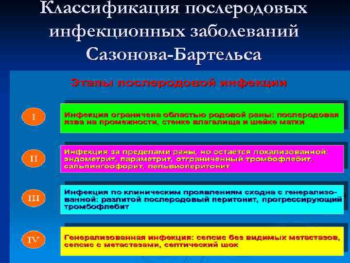 Классификация послеродовых инфекционных заболеваний Сазонова-Бартельса 