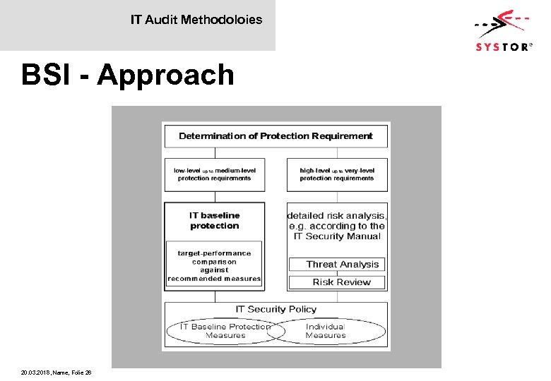 IT Audit Methodoloies BSI - Approach 20. 03. 2018, Name, Folie 26 