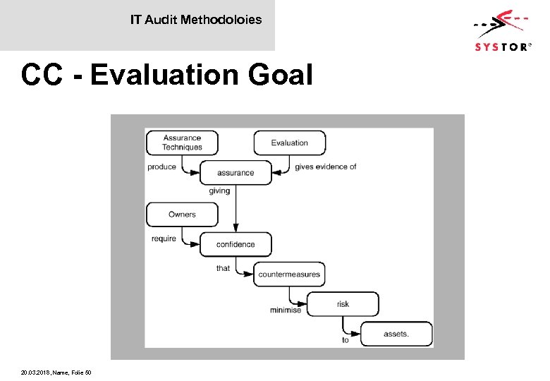 IT Audit Methodoloies CC - Evaluation Goal 20. 03. 2018, Name, Folie 50 