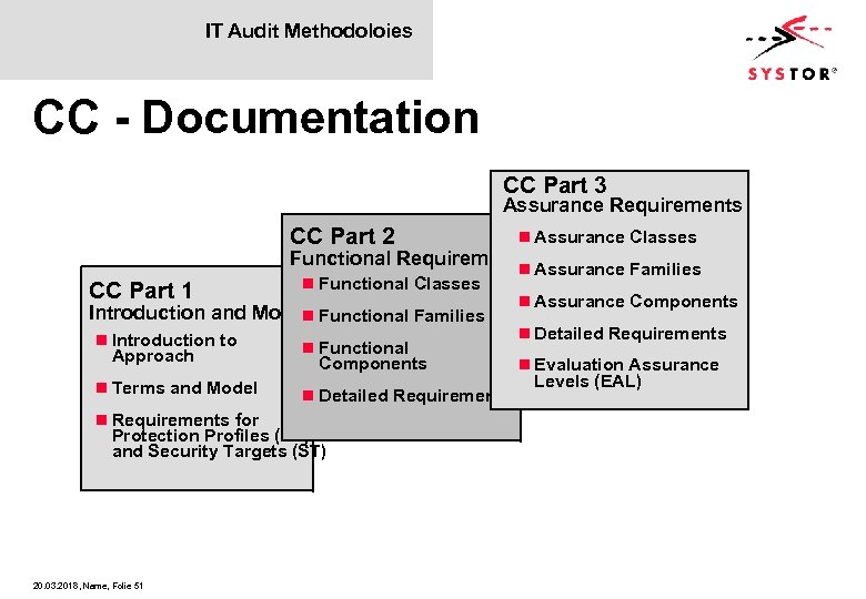 IT Audit Methodoloies CC - Documentation CC Part 3 Assurance Requirements CC Part 2