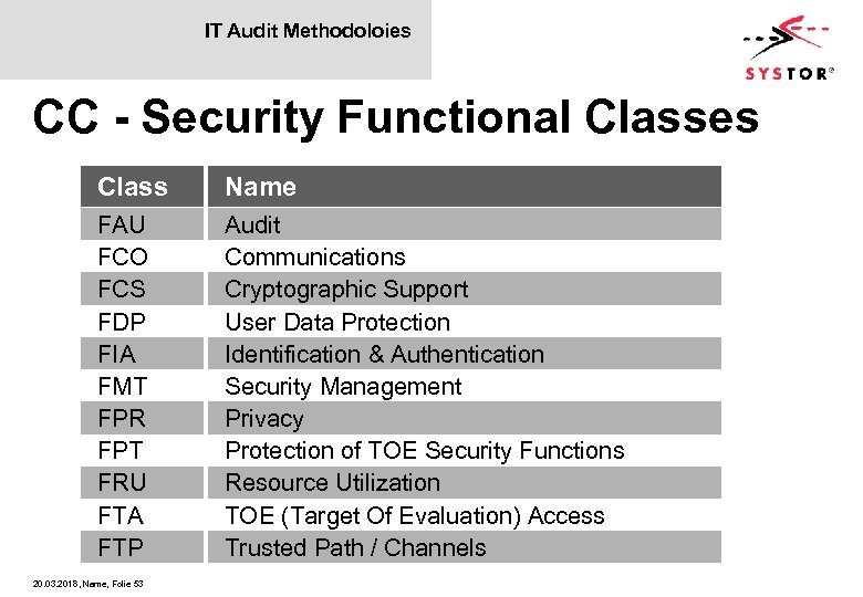 IT Audit Methodoloies CC - Security Functional Classes Class Name FAU FCO FCS FDP