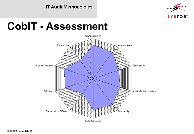 IT Audit Methodoloies Cobi. T - Assessment 20. 03. 2018, Name, Folie 60 