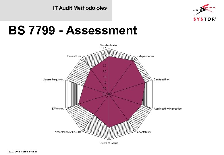 IT Audit Methodoloies BS 7799 - Assessment 20. 03. 2018, Name, Folie 61 