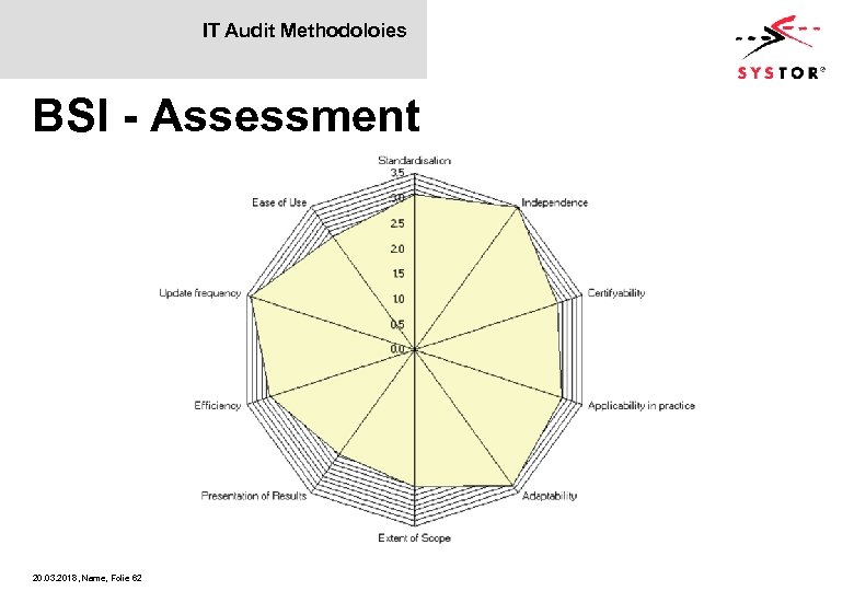 IT Audit Methodoloies BSI - Assessment 20. 03. 2018, Name, Folie 62 