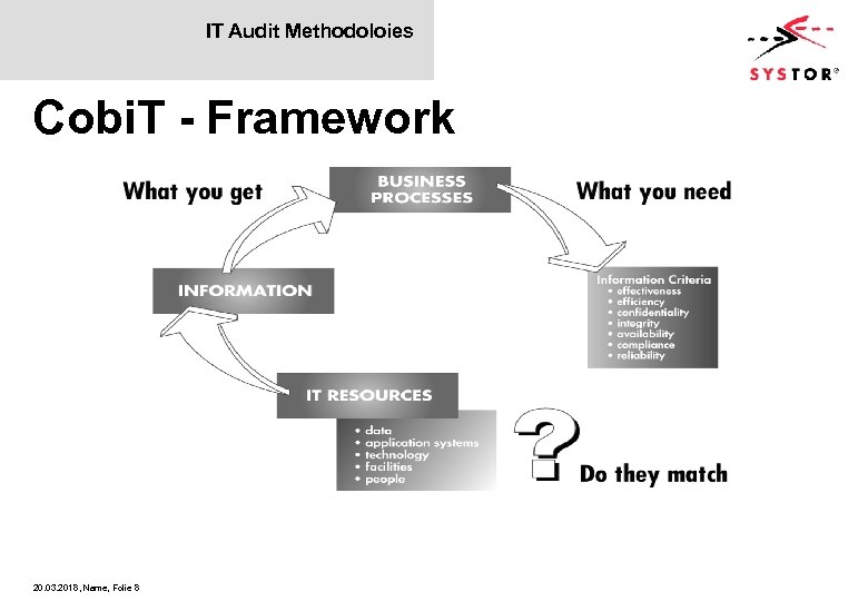 IT Audit Methodoloies Cobi. T - Framework 20. 03. 2018, Name, Folie 8 