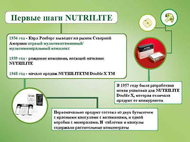 Первые шаги NUTRILITE 1934 год - Карл Ренборг выводит на рынок Северной Америки первый