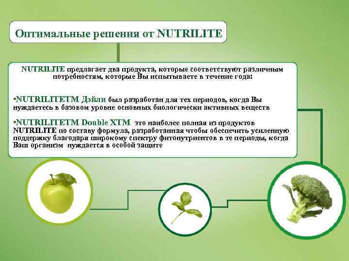 Оптимальные решения от NUTRILITE предлагает два продукта, которые соответствуют различным потребностям, которые Вы испытываете