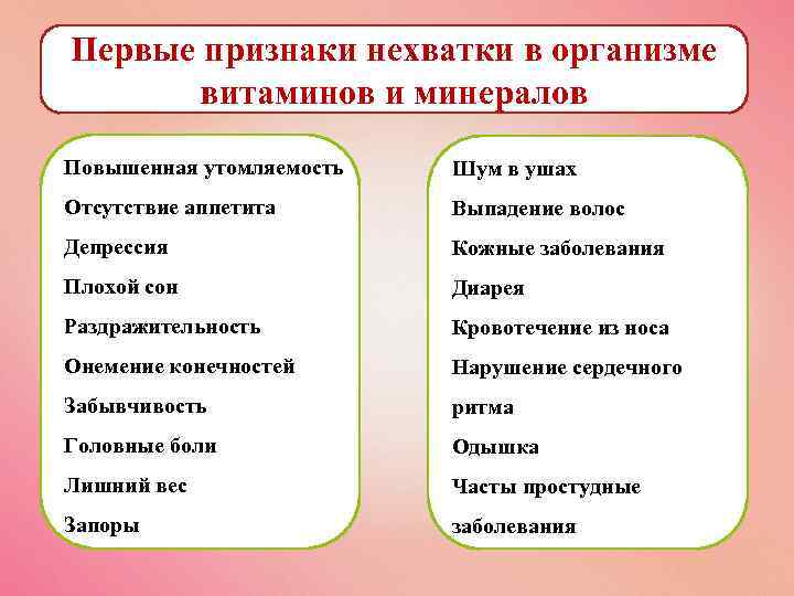 Первые признаки нехватки в организме витаминов и минералов Повышенная утомляемость Шум в ушах Отсутствие