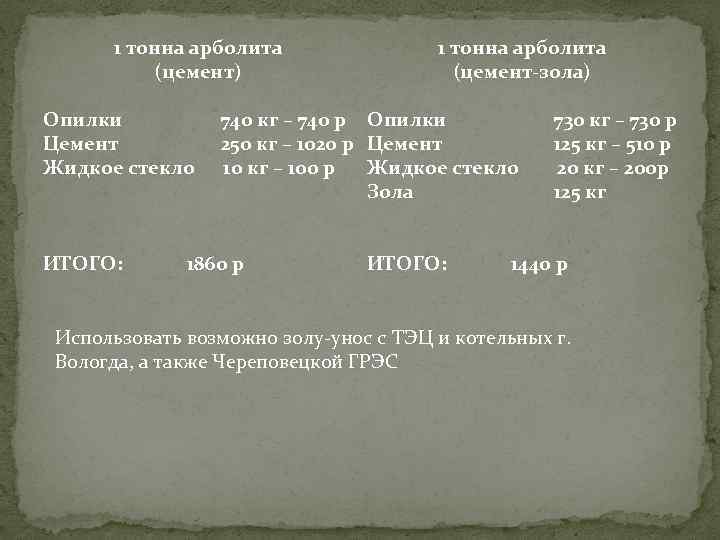 1 тонна арболита (цемент) Опилки Цемент Жидкое стекло ИТОГО: 1 тонна арболита (цемент-зола) 740