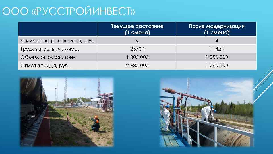 ООО «РУССТРОЙИНВЕСТ» Текущее состояние (1 смена) После модернизации (1 смена) 9 4 Трудозатраты, чел-час.