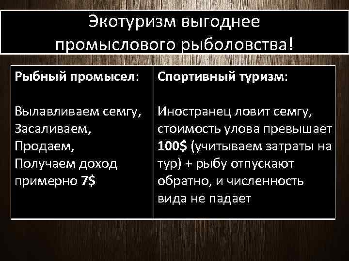 Экотуризм выгоднее промыслового рыболовства! Рыбный промысел: Спортивный туризм: Вылавливаем семгу, Засаливаем, Продаем, Получаем доход