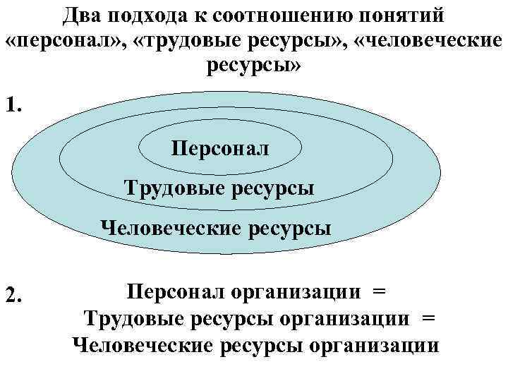 Человеческие ресурсы в предпринимательстве презентация