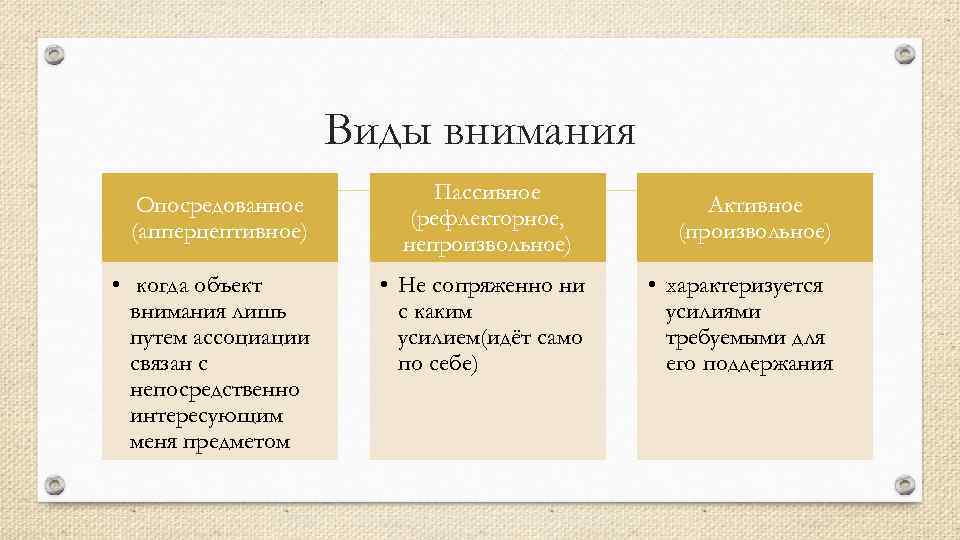 Виды внимания Опосредованное (апперцептивное) • когда объект внимания лишь путем ассоциации связан с непосредственно