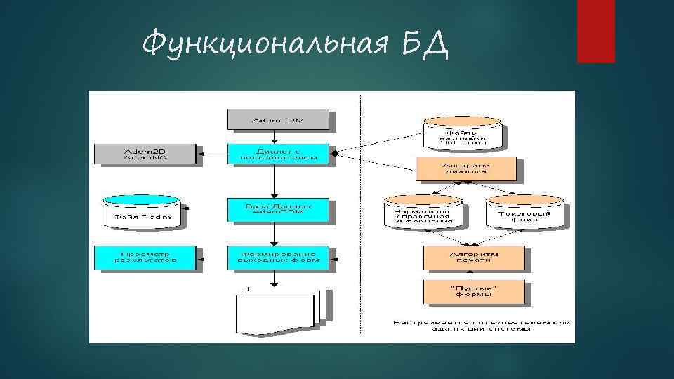 Модели данных системы управления базами данных