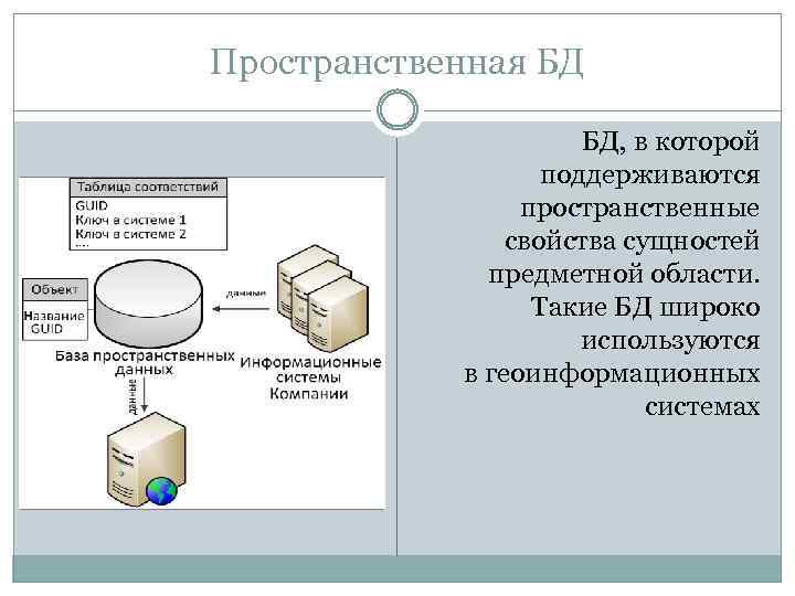 Пространственная БД БД, в которой поддерживаются пространственные свойства сущностей предметной области. Такие БД широко