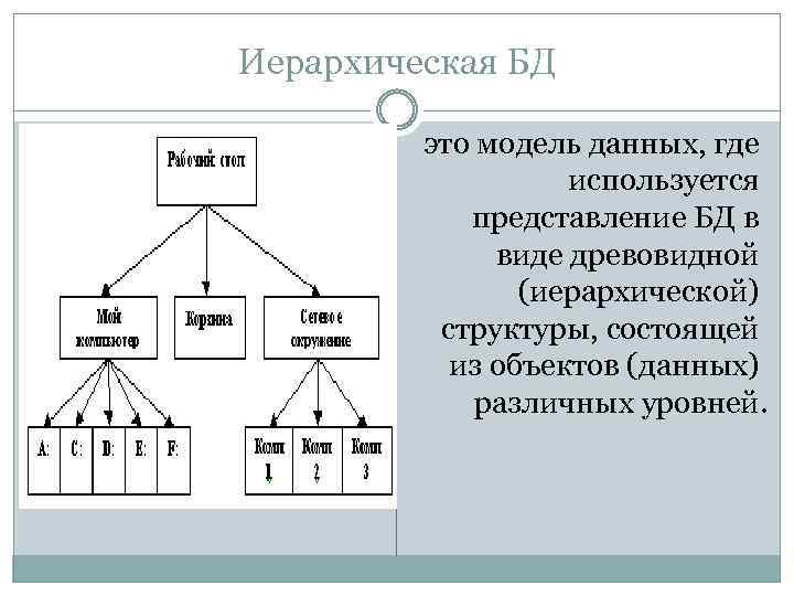 Иерархическая БД это модель данных, где используется представление БД в виде древовидной (иерархической) структуры,