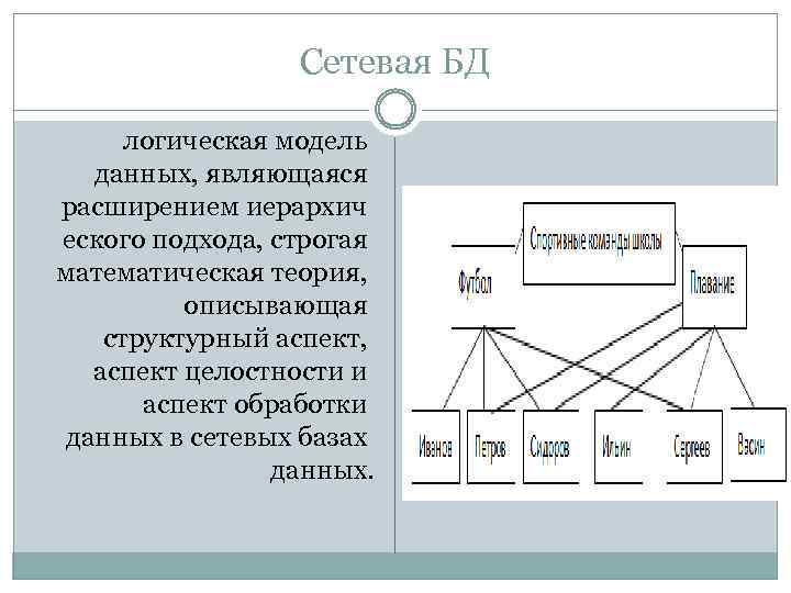 Сетевая БД логическая модель данных, являющаяся расширением иерархич еского подхода, строгая математическая теория, описывающая