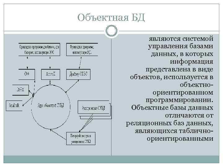 Объектная БД являются системой управления базами данных, в которых информация представлена в виде объектов,