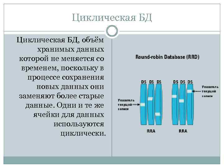 Циклическая БД, объём хранимых данных которой не меняется со временем, поскольку в процессе сохранения