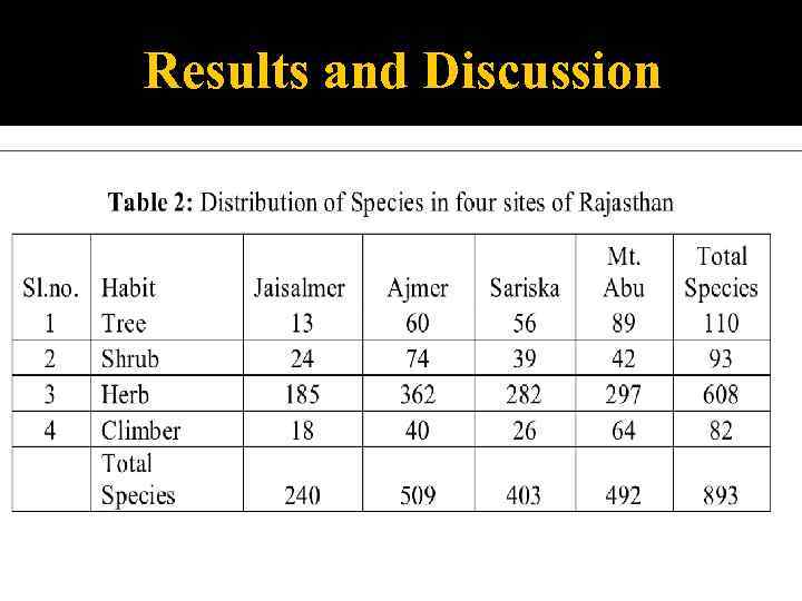 Results and Discussion 