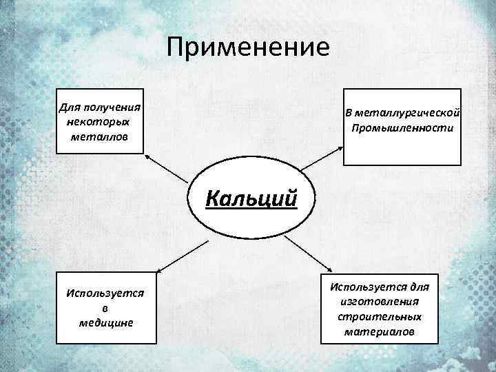 Применение кальция в производстве