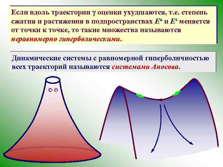 Если вдоль траектории γ оценки ухудшаются, т. е. степень сжатия и растяжения в подпространствах
