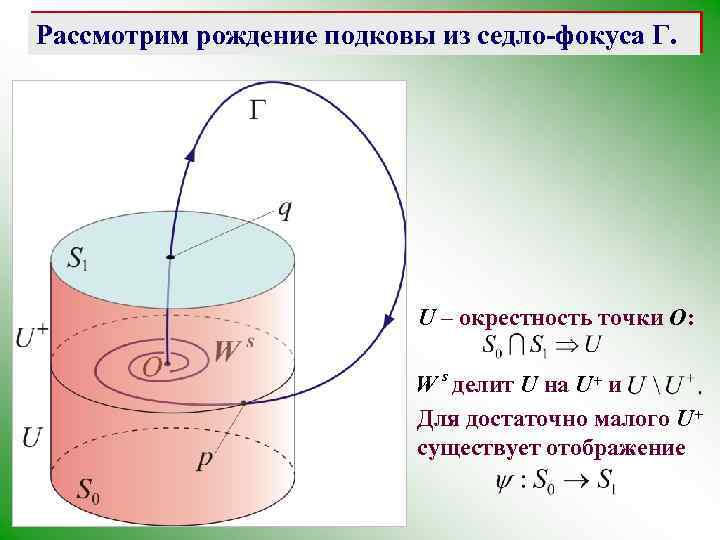 Рассмотрим рождение подковы из седло-фокуса Γ. U – окрестность точки O: W s делит