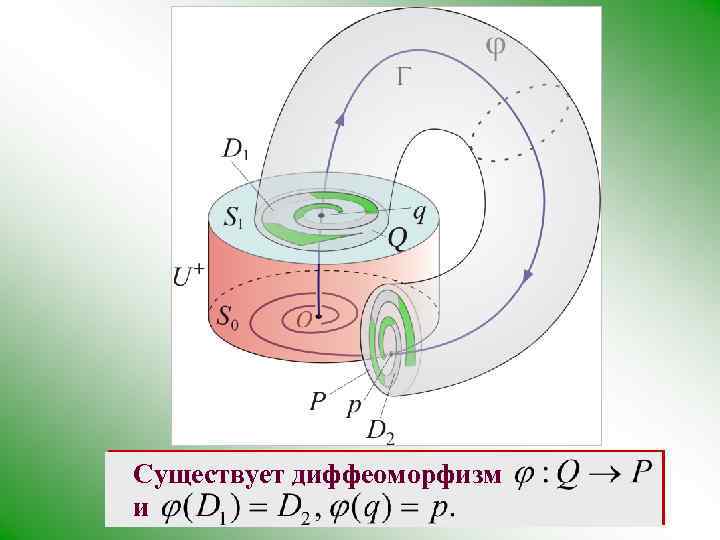 Существует диффеоморфизм и 