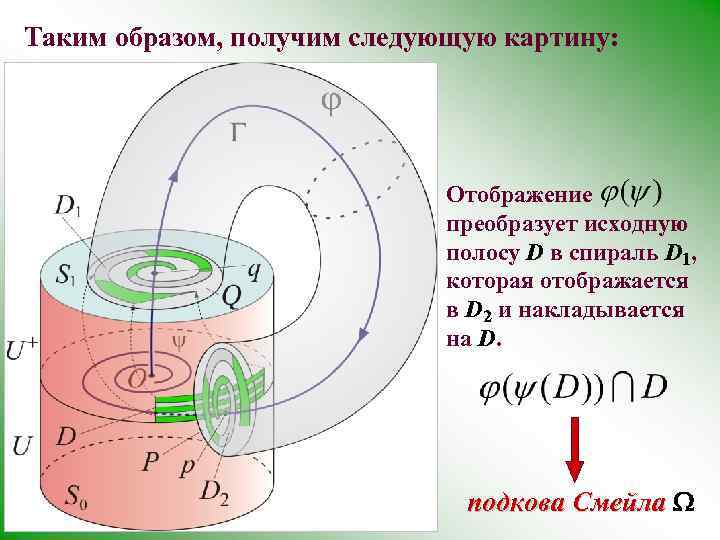 Таким образом, получим следующую картину: Отображение преобразует исходную полосу D в спираль D 1,