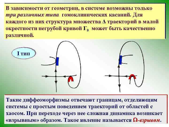 В зависимости от геометрии, в системе возможны только три различных типа гомоклинических касаний. Для