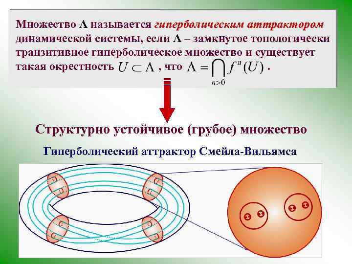 Множество Λ называется гиперболическим аттрактором динамической системы, если Λ – замкнутое топологически транзитивное гиперболическое