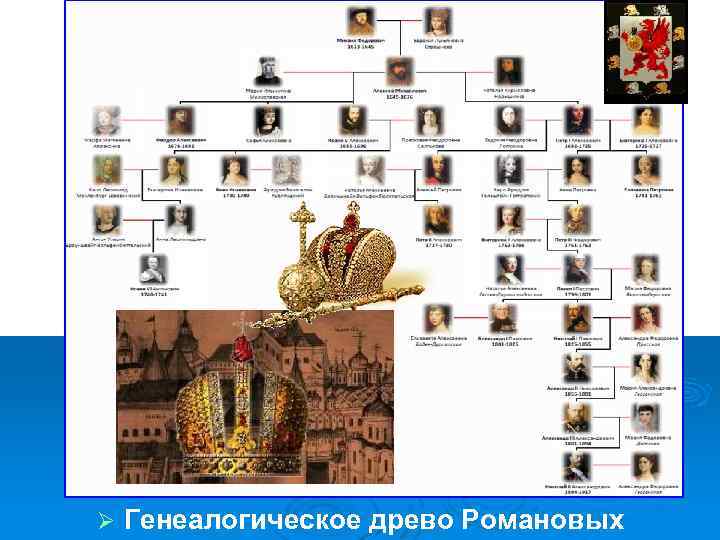Ø Генеалогическое древо Романовых 