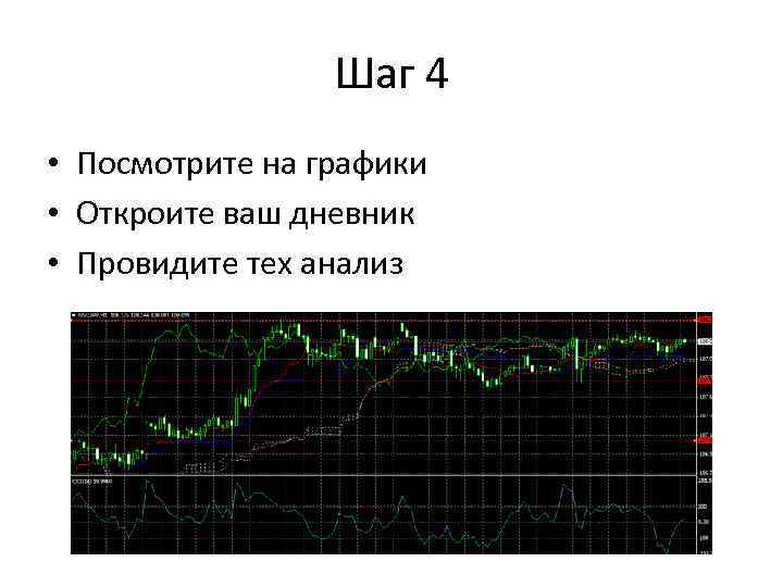 Шаг 4 • Посмотрите на графики • Откроите ваш дневник • Провидите тех анализ