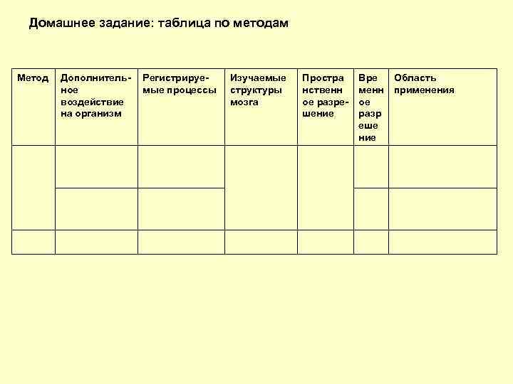 Домашнее задание: таблица по методам Метод Дополнитель- Регистрируе- ное мые процессы воздействие на организм