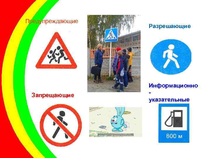 Предупреждающие Запрещающие Разрешающие Информационно указательные 