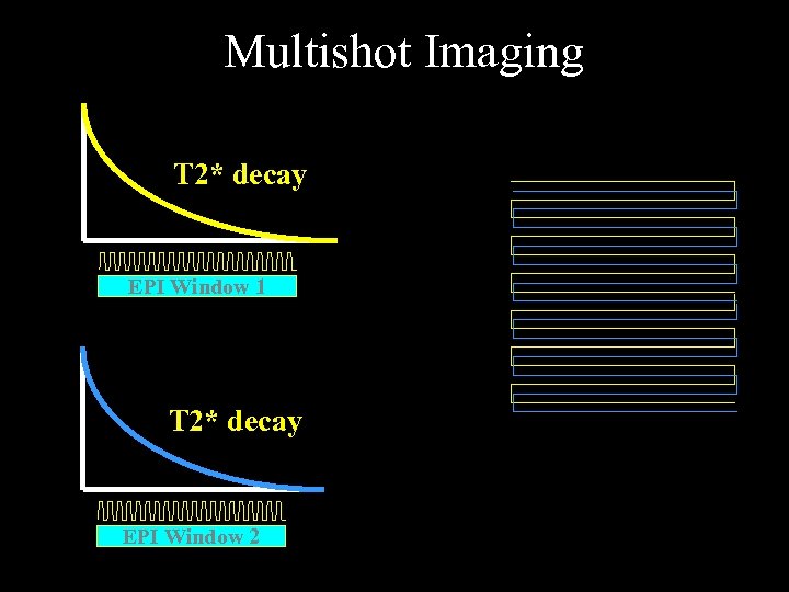 Multishot Imaging T 2* decay EPI Window 1 T 2* decay EPI Window 2