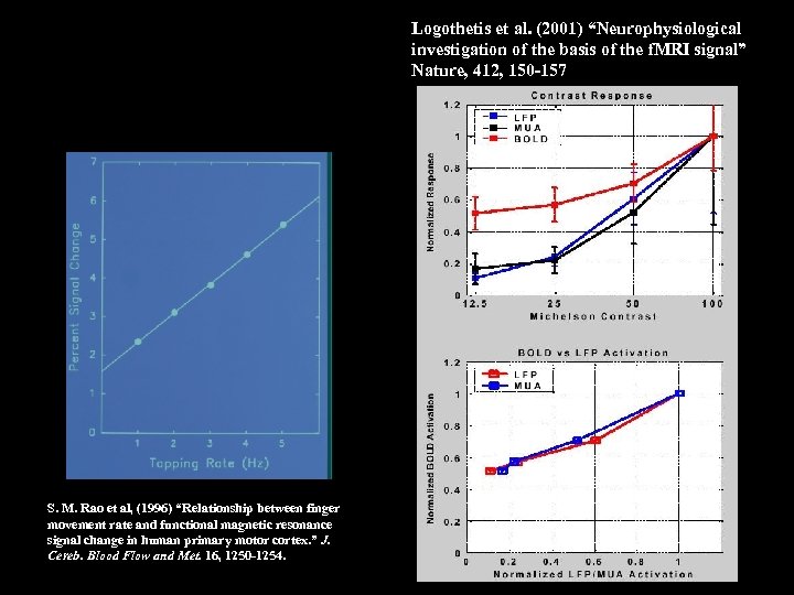 Logothetis et al. (2001) “Neurophysiological investigation of the basis of the f. MRI signal”