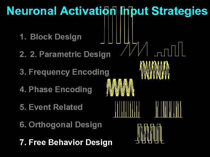 Neuronal Activation Input Strategies 1. Block Design 2. 2. Parametric Design 3. Frequency Encoding